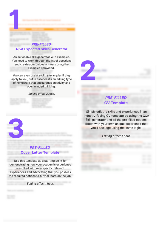 3 Pre-filled templates for Sales Job: CV, Cover Letter and Q&A Expected Skills Generator