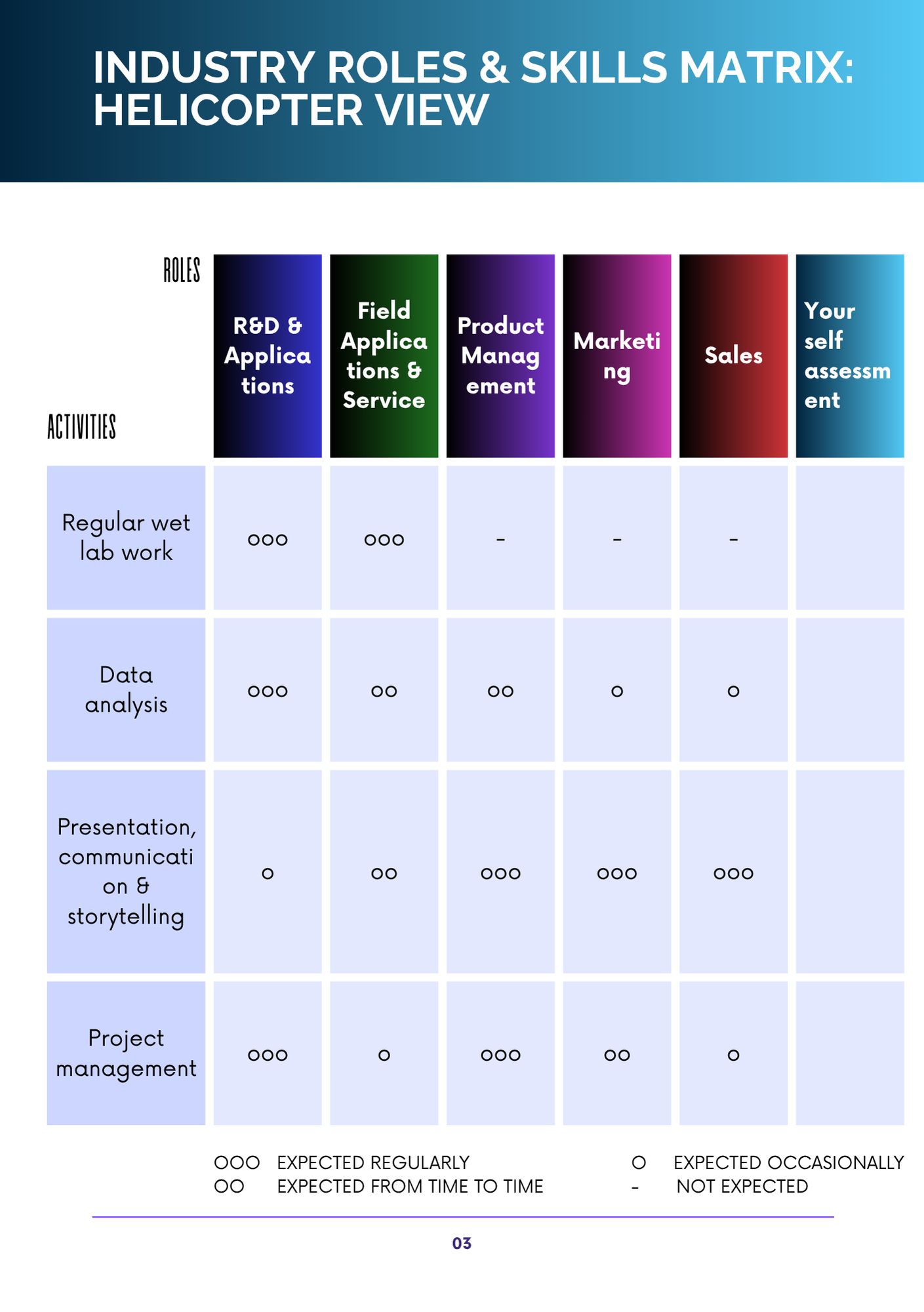 Entry Roles in Industry for PhDs and Post-Docs.pdf
