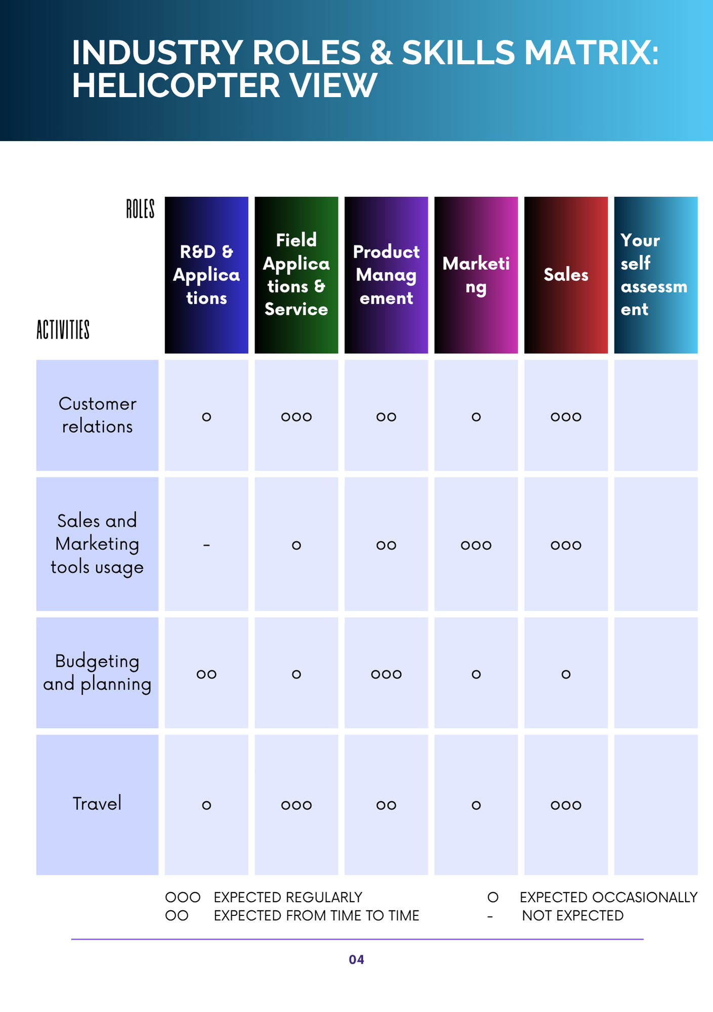 Entry Roles in Industry for PhDs and Post-Docs.pdf